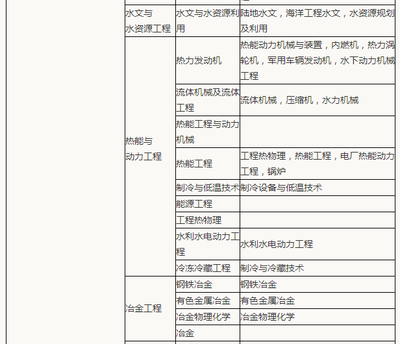 水資源專用機(jī)械設(shè)備領(lǐng)域的造價(jià)工程師 報(bào)考專業(yè)與行業(yè)奧秘一探究竟